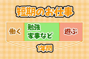 【女性活躍中】化粧品やお菓子のライン作業/未経験OK/土日祝休み