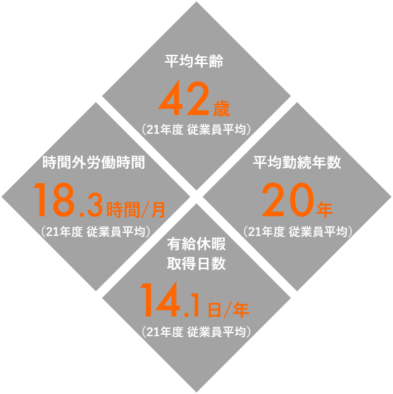 データで見る日立建機カミーノ