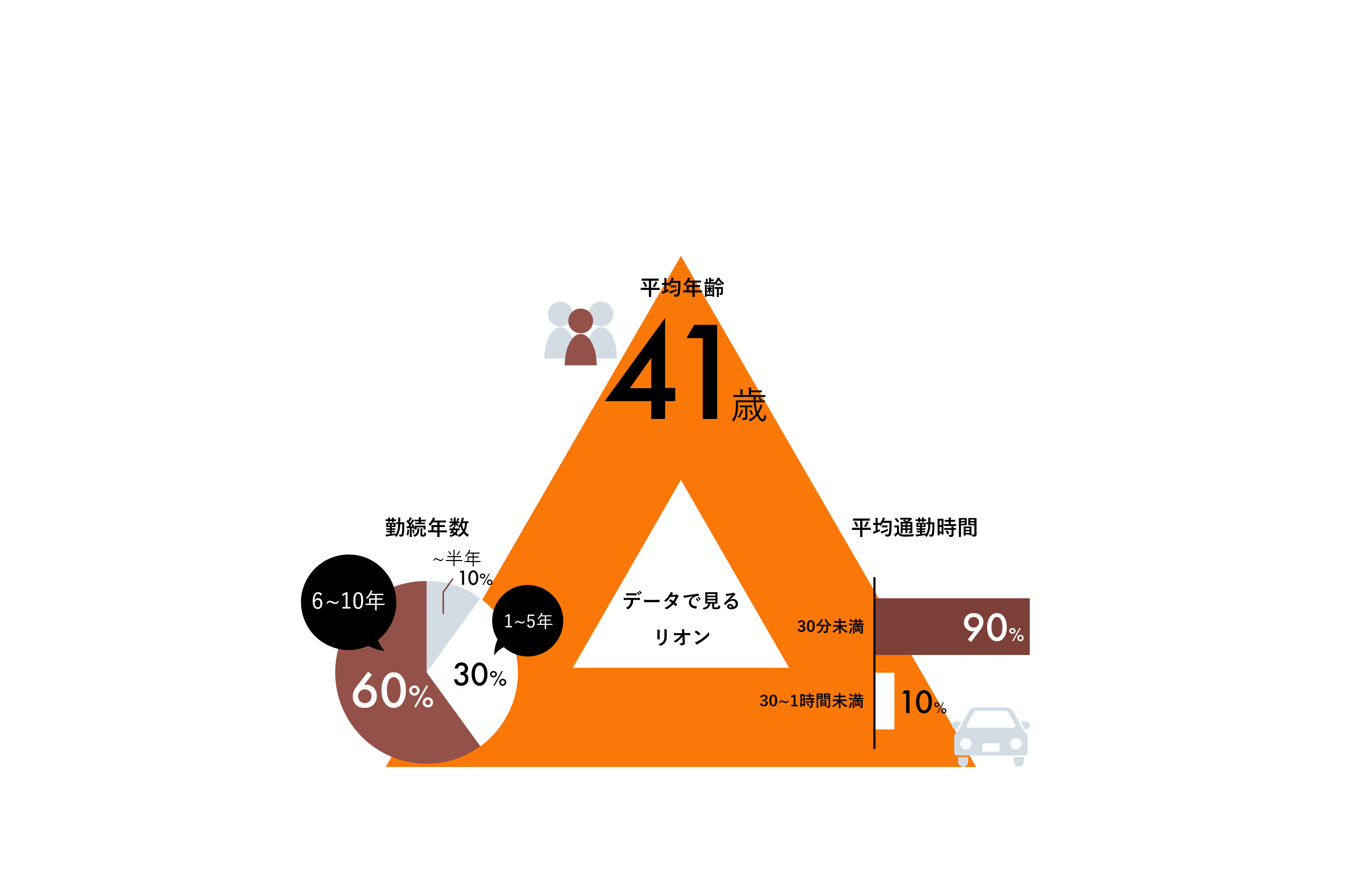 データで見るリオン
