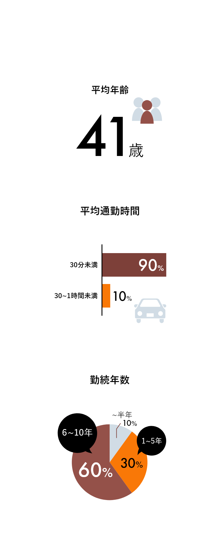 データで見るリオン