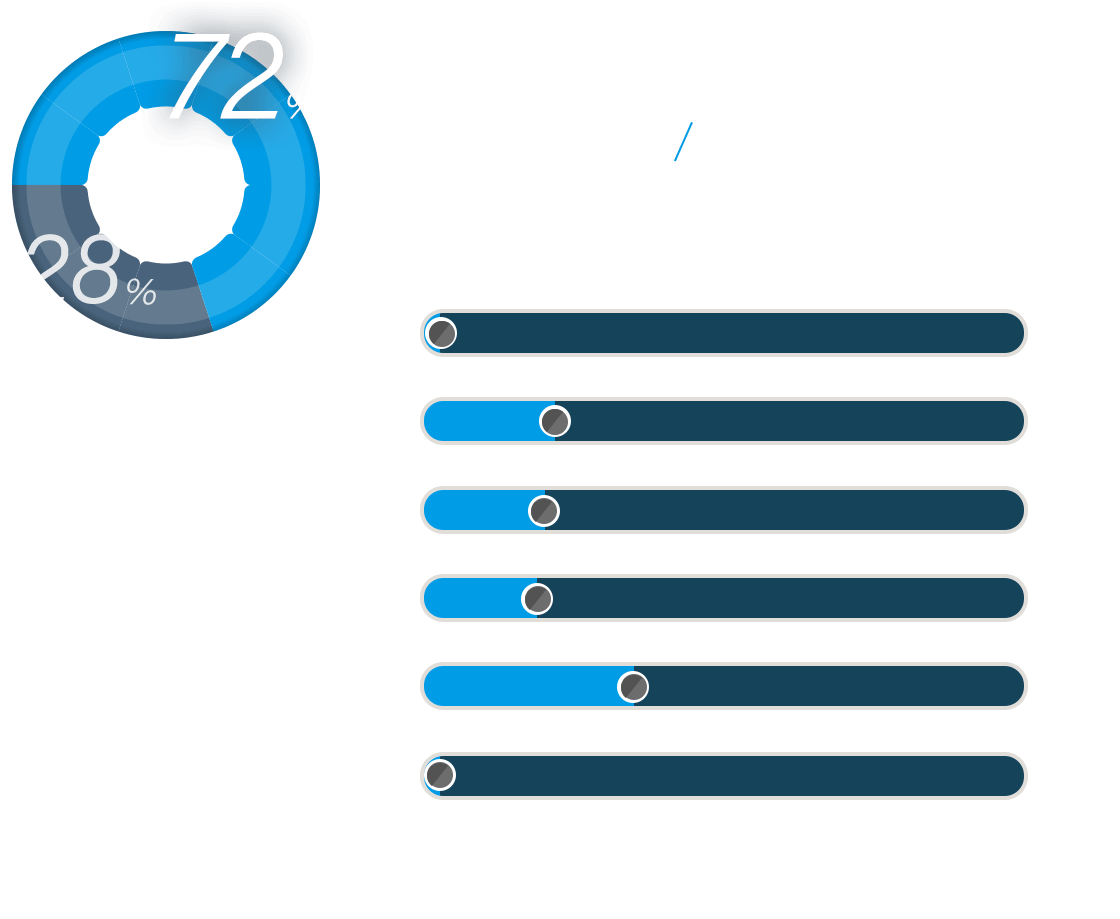 男女比、年齢層のデータ