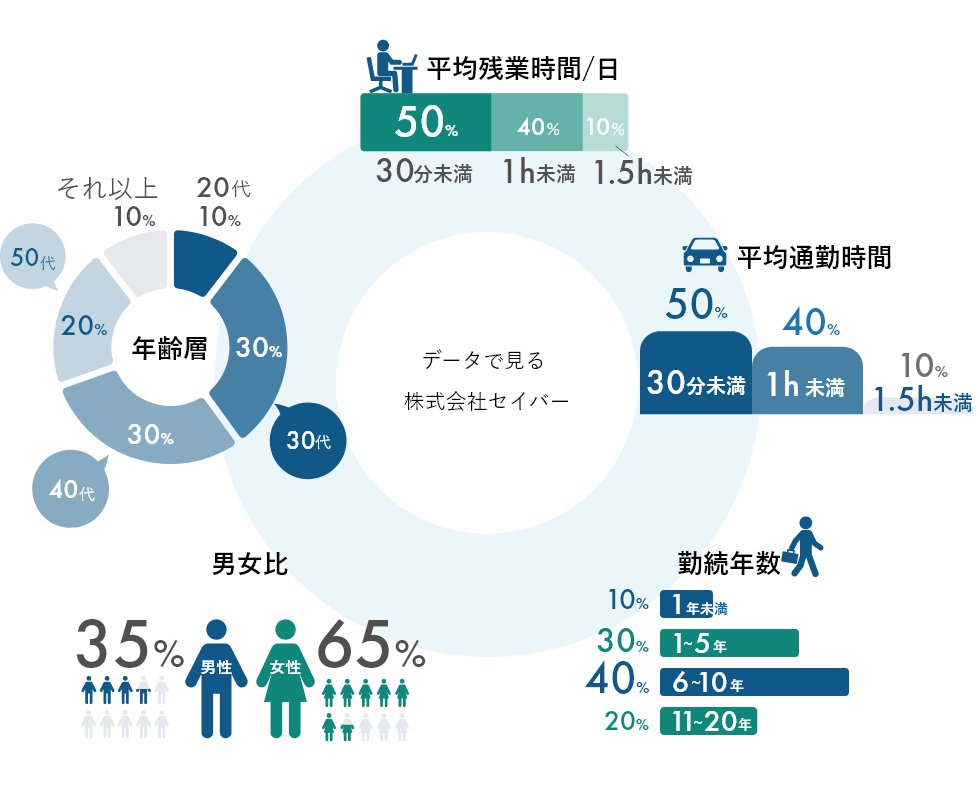 データで見るセイバー