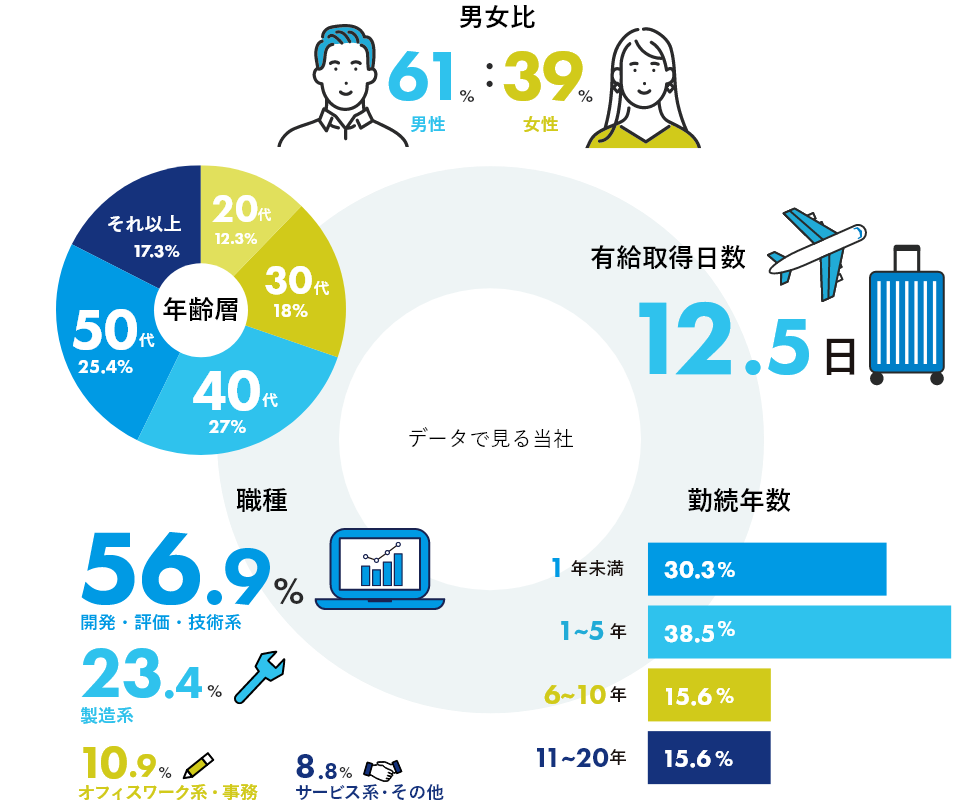 TOKENネットワーク株式会社 採用サイト