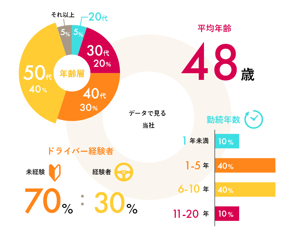 データで見る株式会社トリニティ